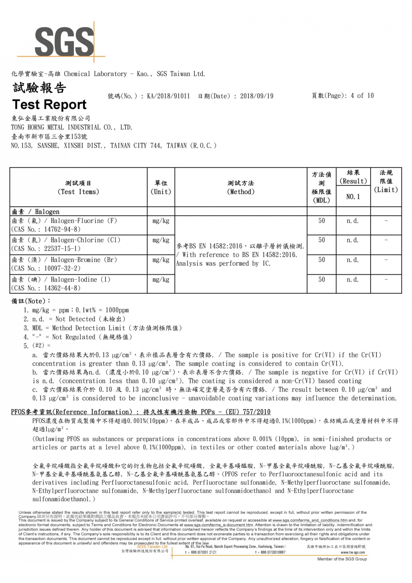 紅銅SGS