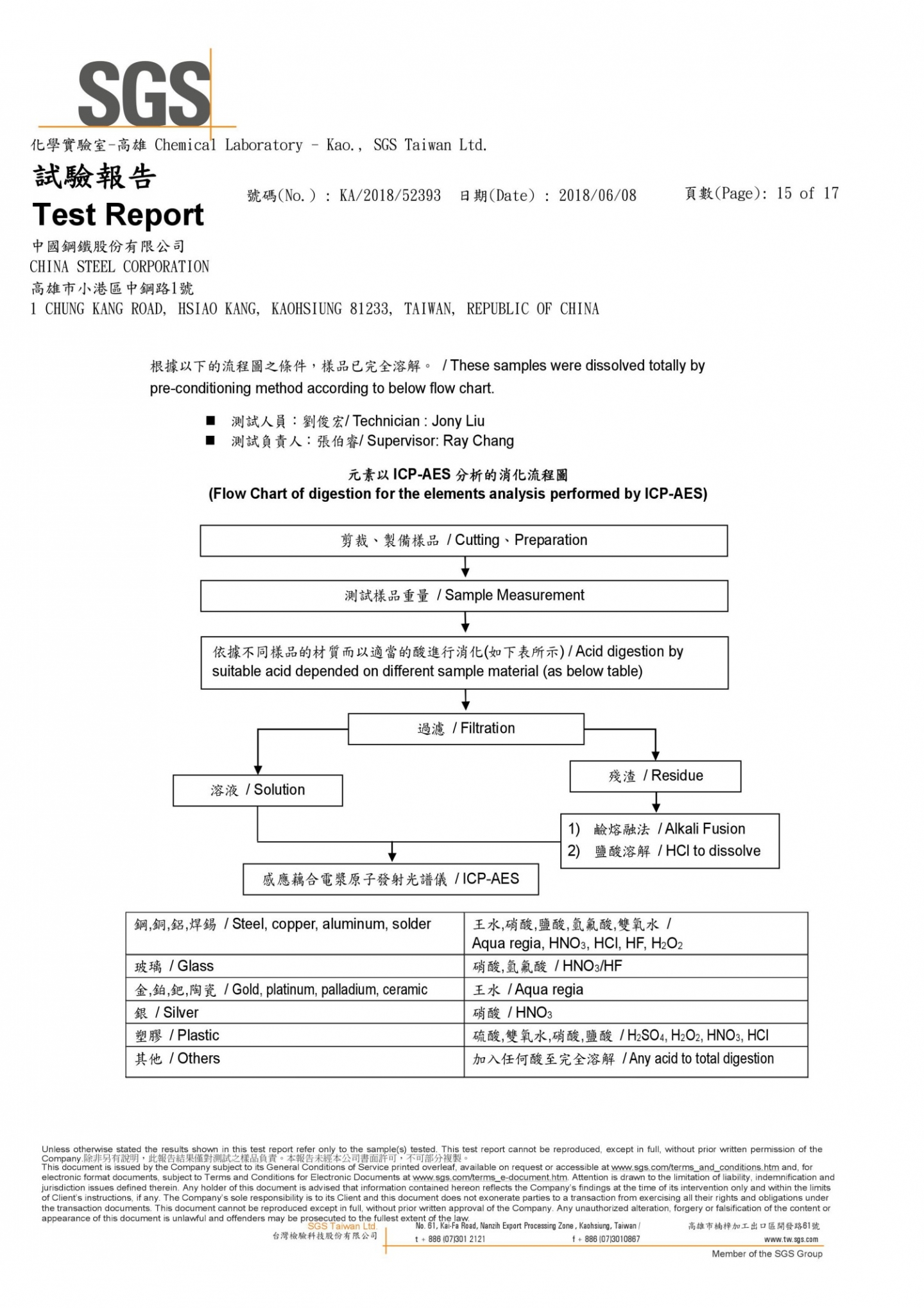 冷軋鋼板SGS